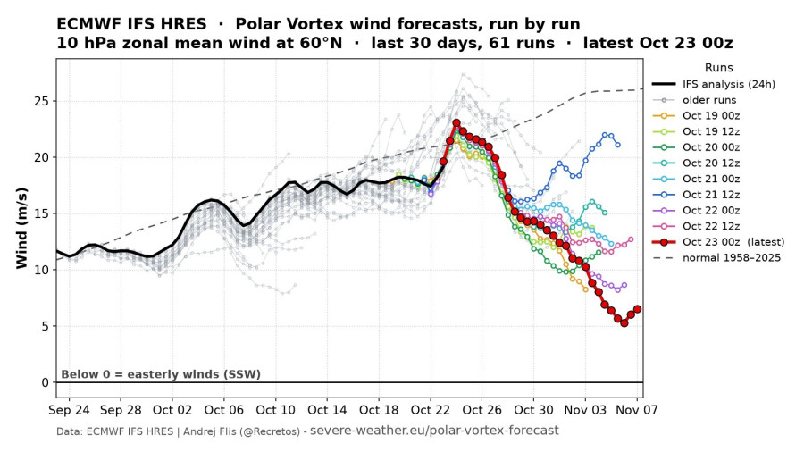 ecmwf-crollo-vortice-polarecopy1600x900.jpg