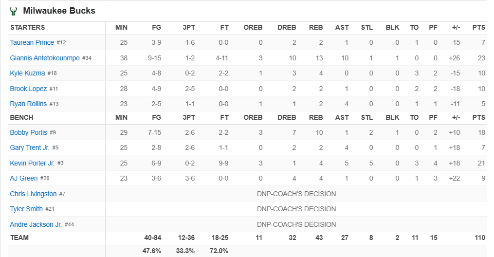 Μπακς - Τίμπεργουλφς