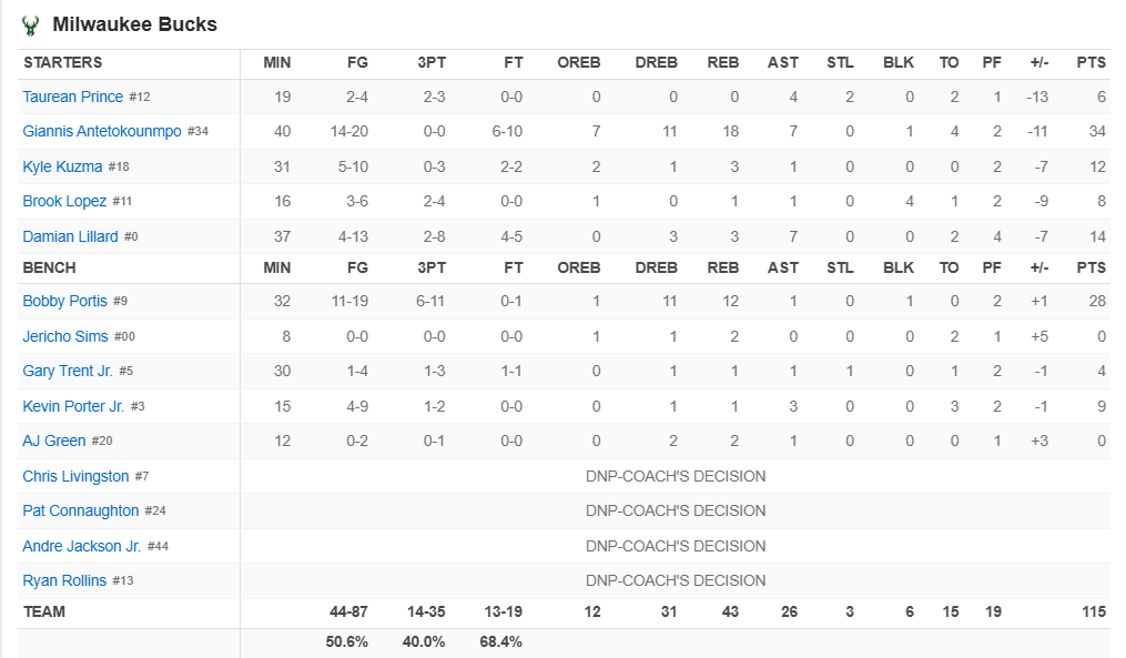 Πέισερς - Μπακς