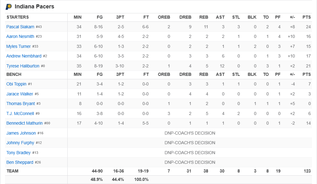 Πέισερς - Μπακς