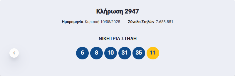 Τζακ ποτ στο Τζόκερ: Πόσα χρήματα θα μοιράσει στην κλήρωση της Τρίτης opap