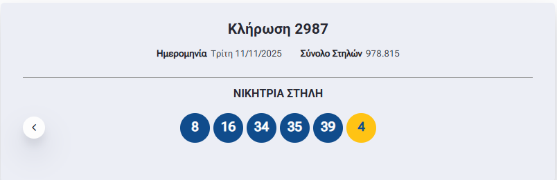 Τζακ ποτ στο Τζόκερ: Πόσα χρήματα θα μοιράσει στην κλήρωση της Πέμπτης