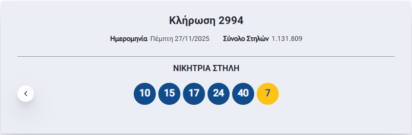 Τζακ ποτ στο Τζόκερ: Πόσα χρήματα θα μοιράσει στην κλήρωση της Κυριακής