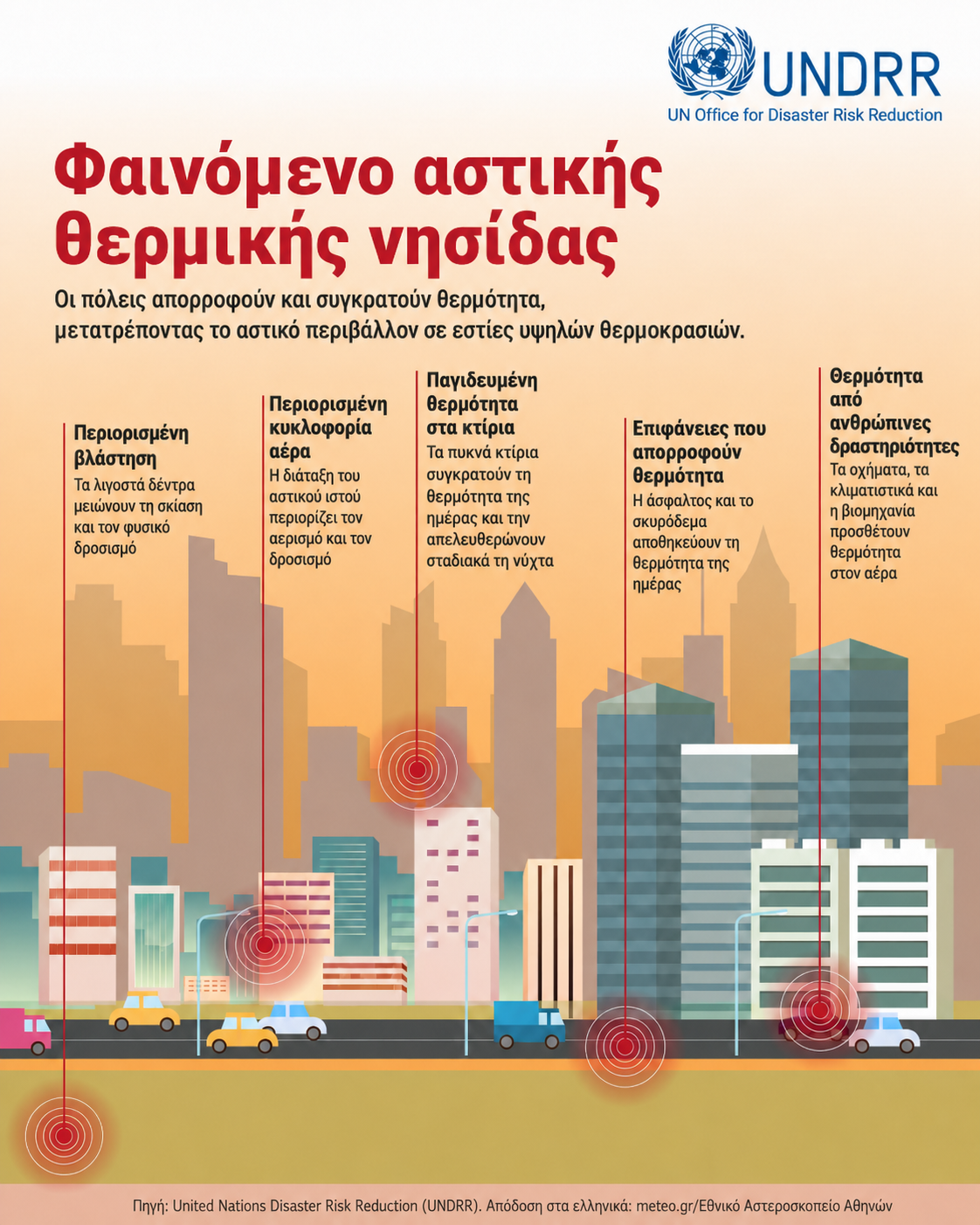 urbanheat-islandeffect-gr.png