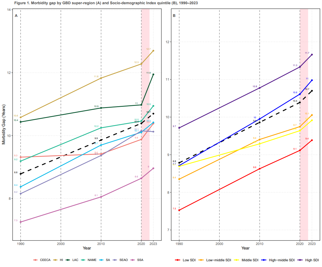 figure1-morbiditygap.png