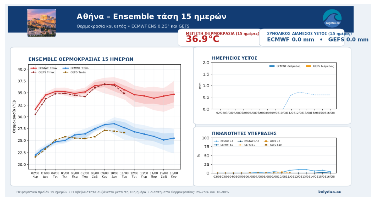 Αθήνα