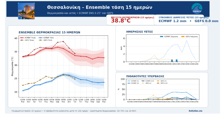 Θεσσαλονίκη