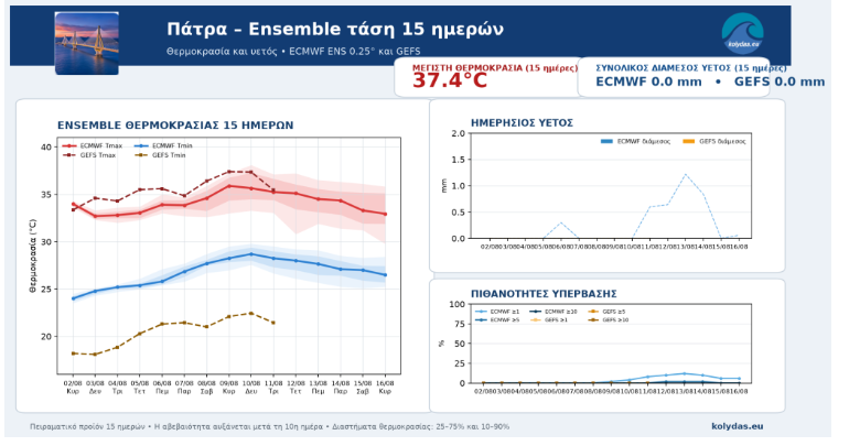 Πάτρα