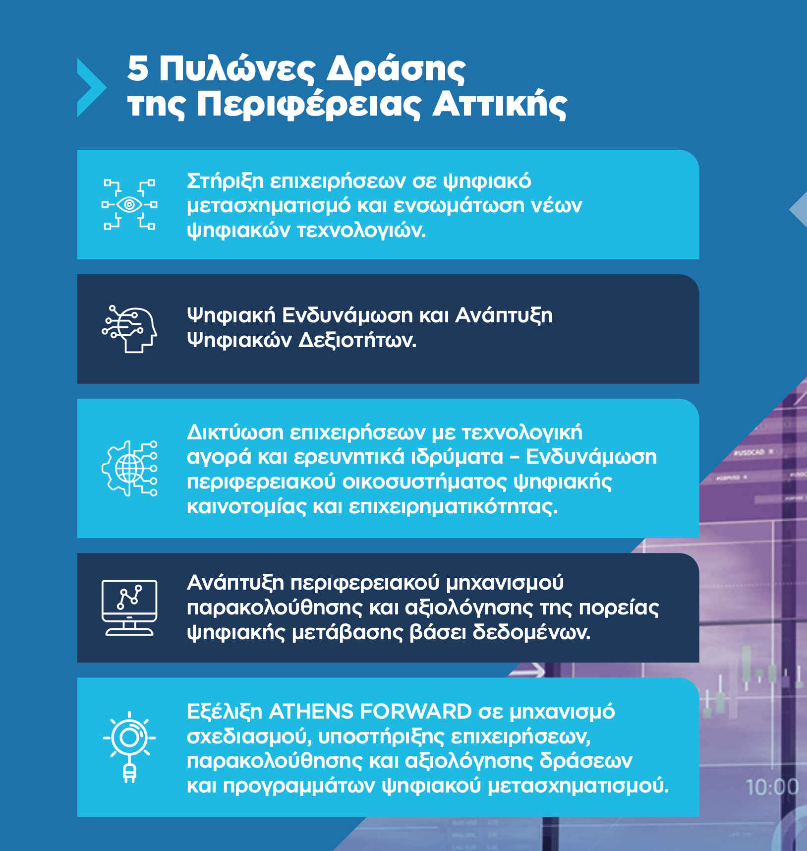 5-pylwnes-drashs-ths-perifereias-attikhs.png