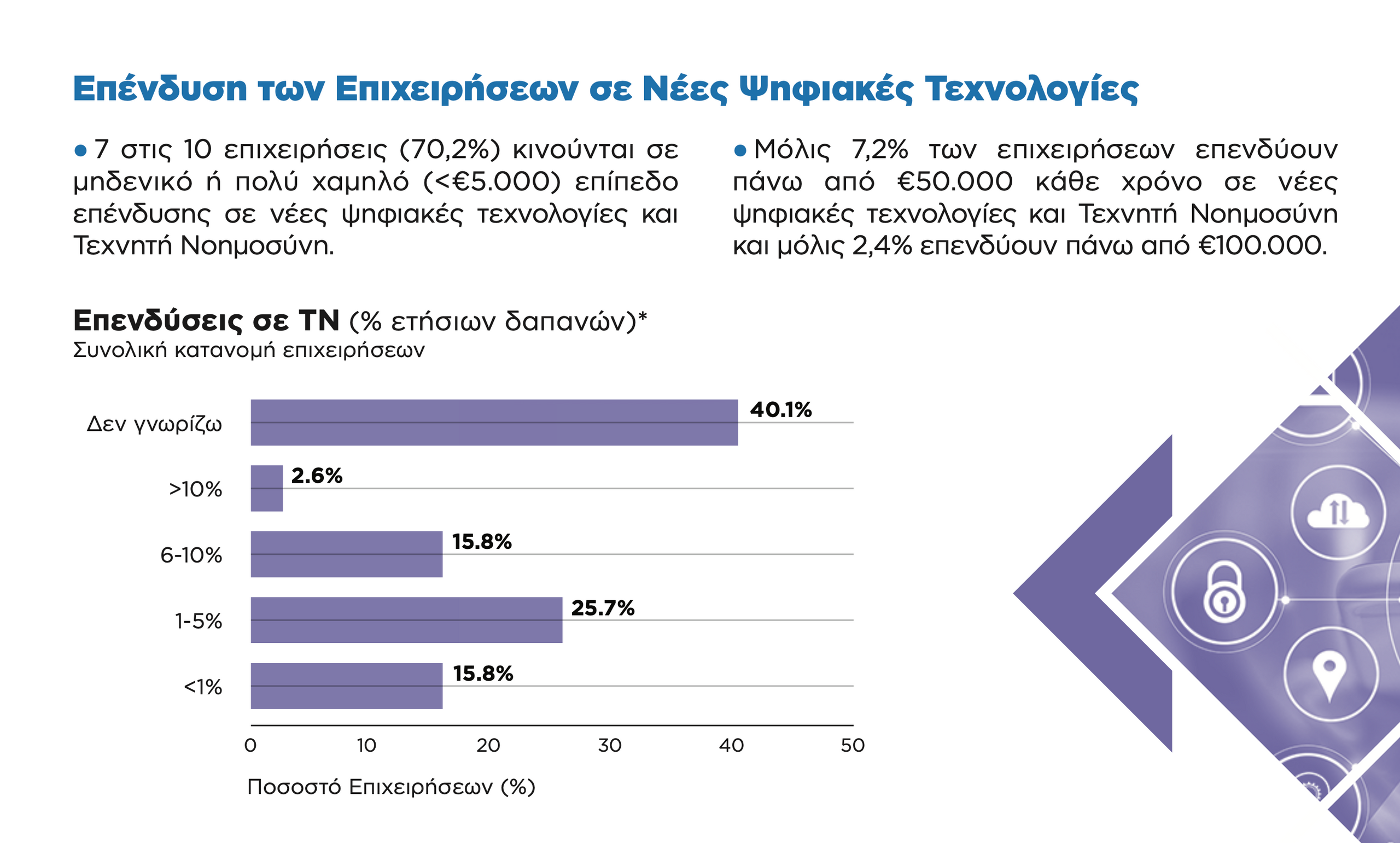ependysh-twn-epixeirhsewn-se-nees-pshfiakes-texnologies.png