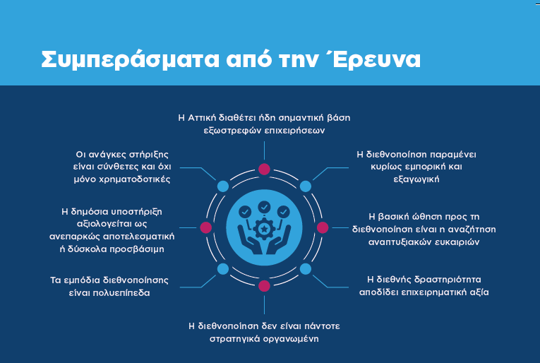 e3wstrefeia-epixeirhsewnek8esh-3hs-ereynas03.png