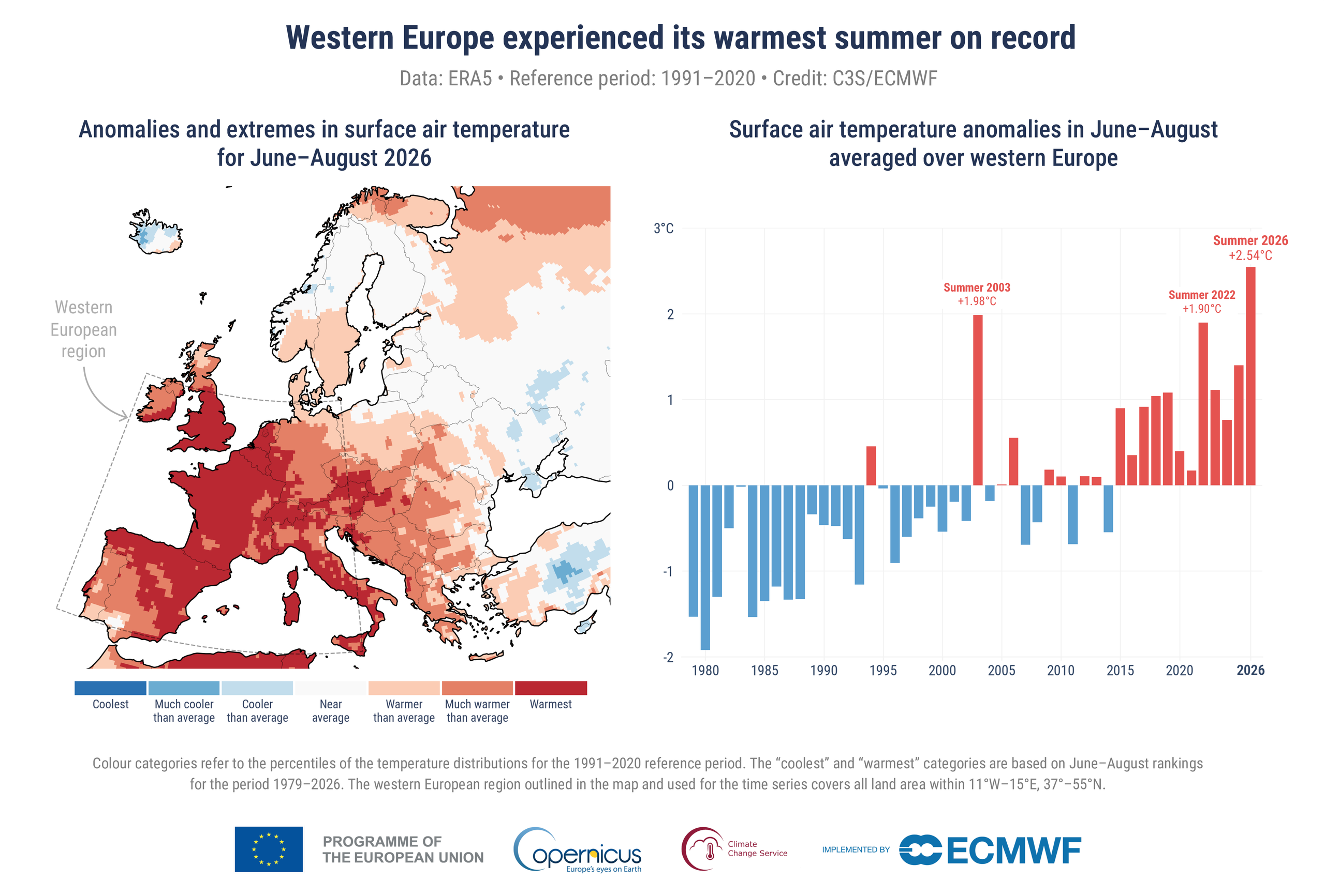 c3sbulletinpr202608warmestsummerforwesterneurope.png