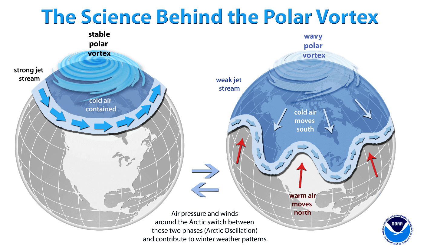 polar-vortex-weather-forecast-north-hemisphere-what-is-strong-weak-polar-vortex-winter-pattern-ssw-event-new-event-2027.png