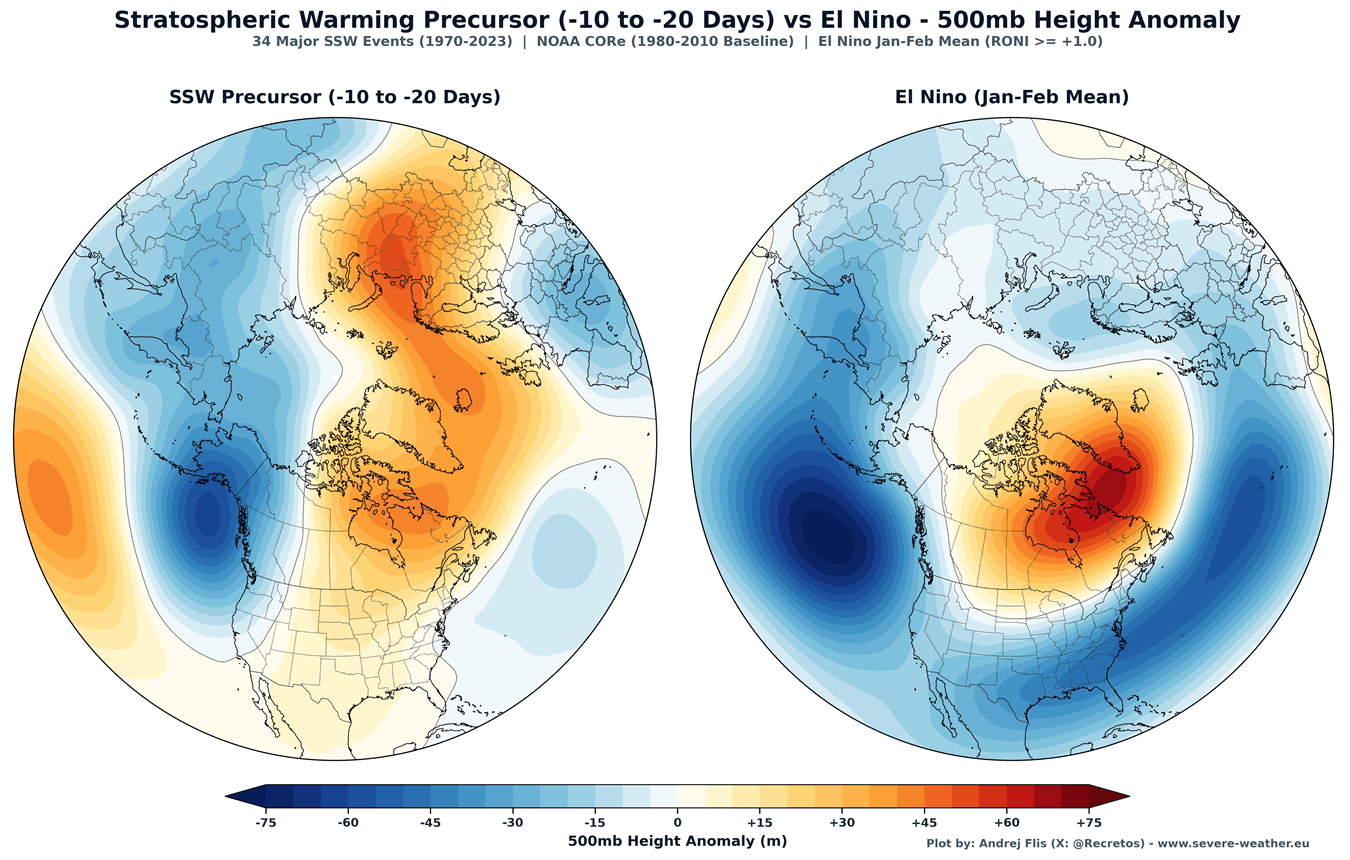 pressure-anomaly-polar-vortex-stratospheric-warming-winter-pressure-pattern-precursor-ssw-anomaly-el-nino.png