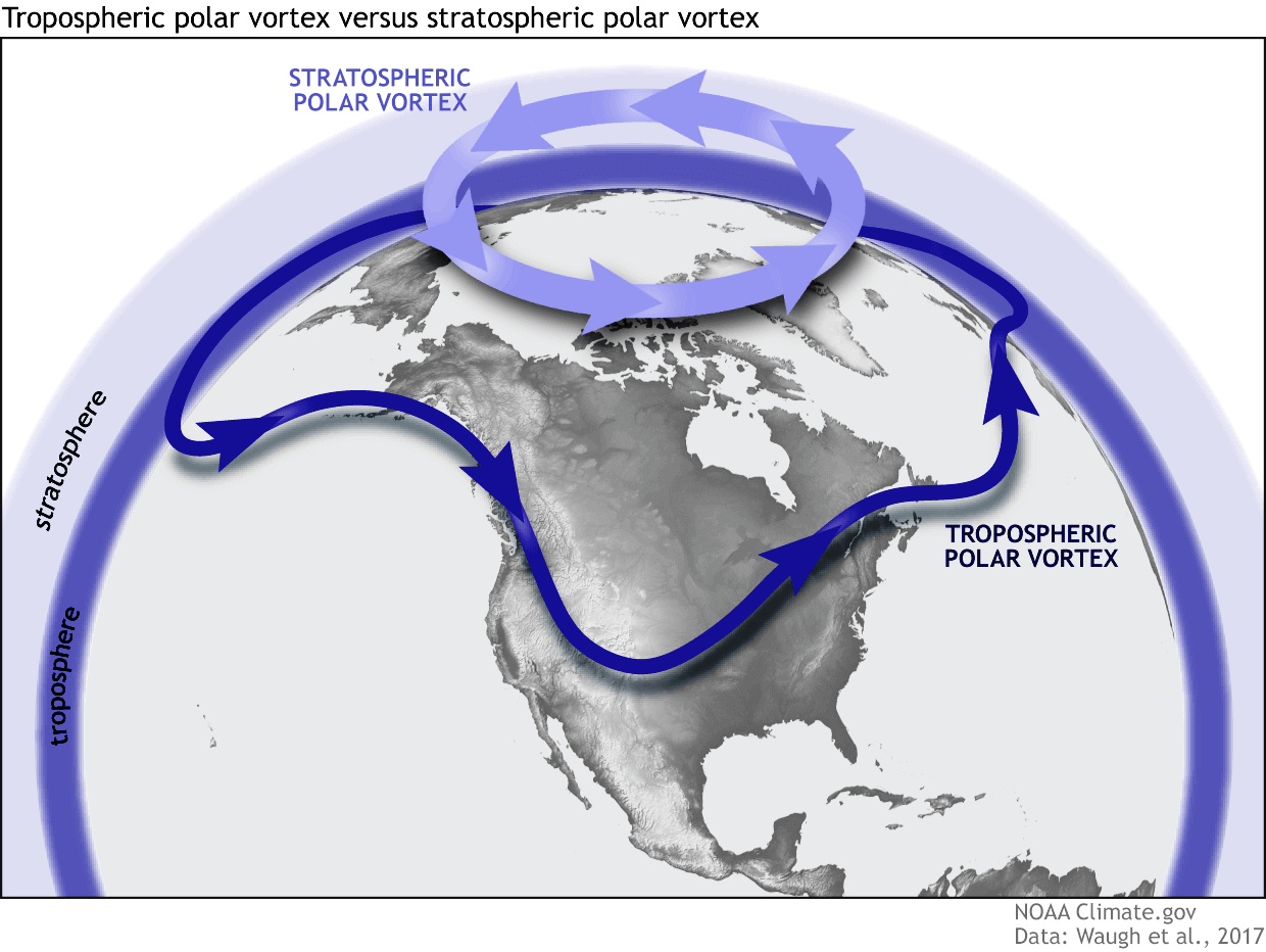 what-is-polar-vortex-sudden-stratospheric-warming-tropospheric-united-states-canada-winter-weather-forecast-snowfall-cold-warm-2026-2027.png