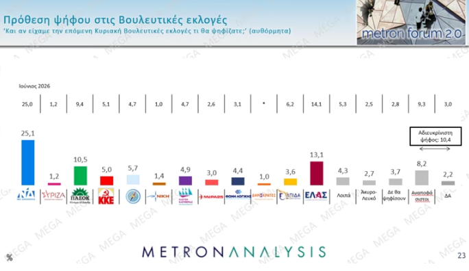 metron-analysis-1.png