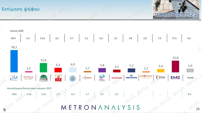 metron-analysis.png