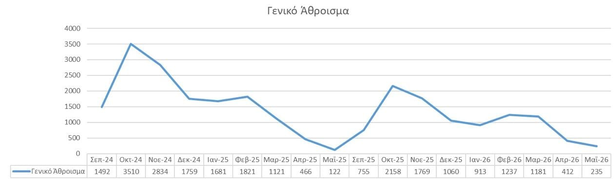 apovole.png