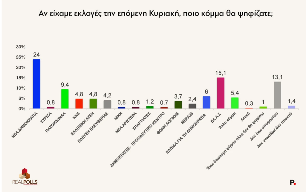 real-polls-iiiiiii.png