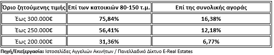 Σπίτι Μου