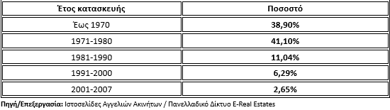 Σπίτι Μου
