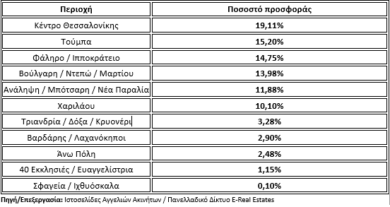 Σπίτι Μου