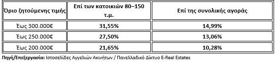 Σπίτι Μου