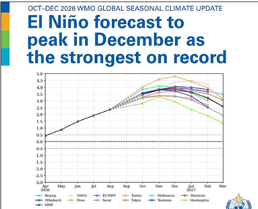el nino
