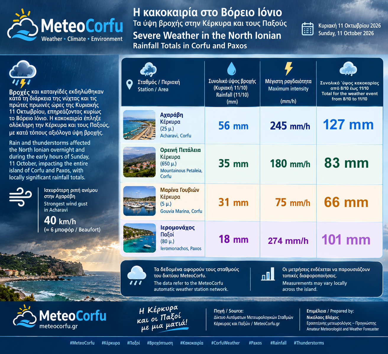 meteo.png