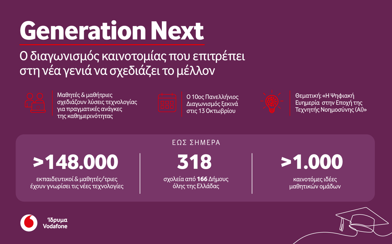 vodafone-generationnext-2.png