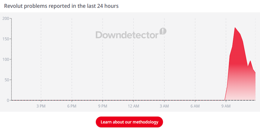 downdetector.png