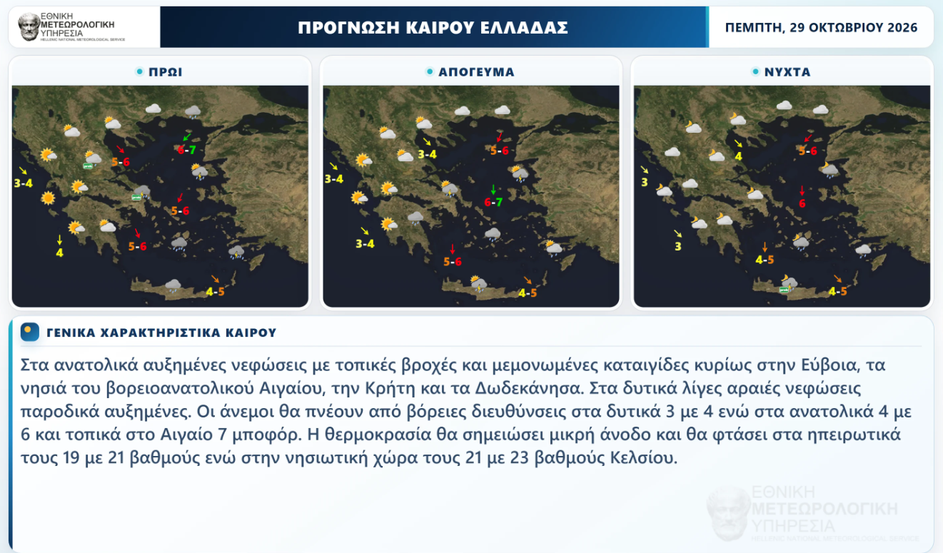kairos-pempti.png