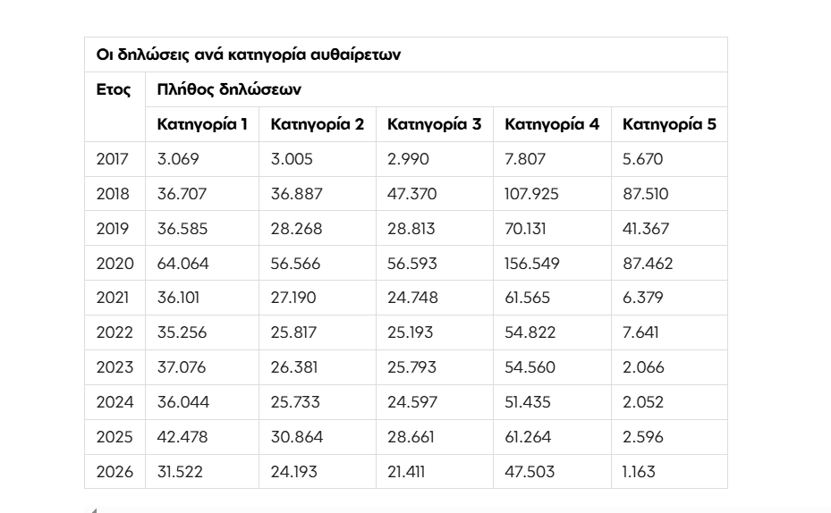 pinakas-aythaireta.png